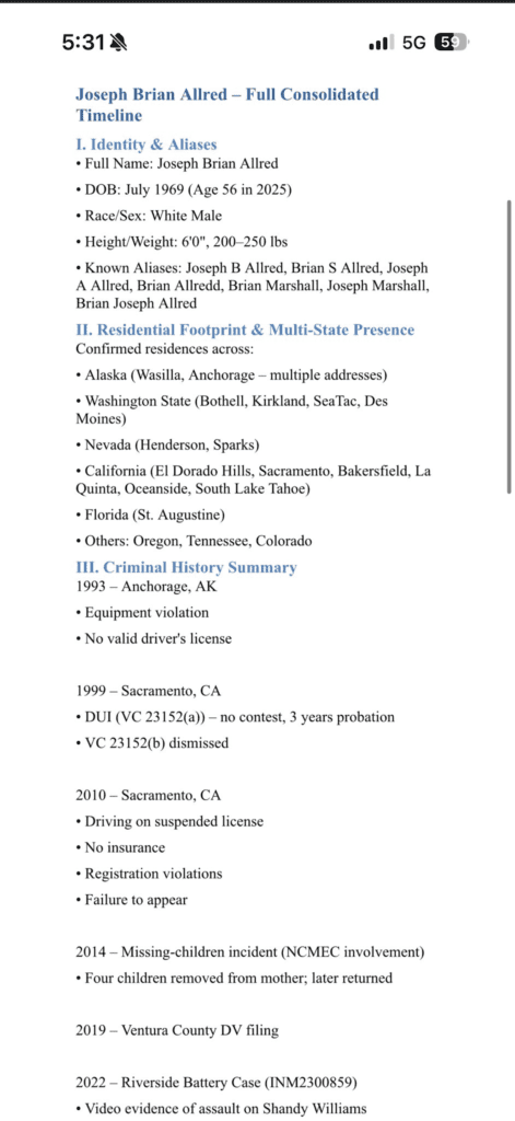 Joseph Allred Accused of Stealing Dogs, Running Scams, and Cheating Arena Football Leagues in Multiple US States
